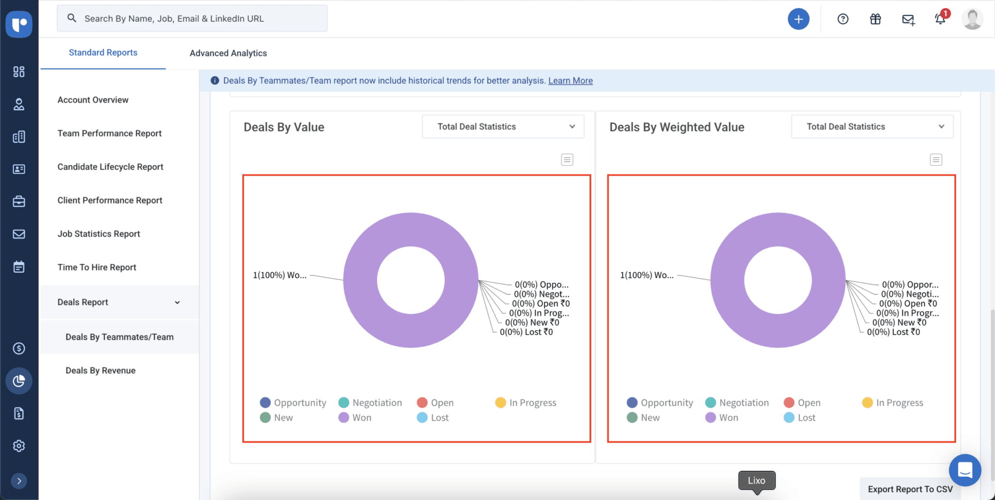 Deals by Revenue Report