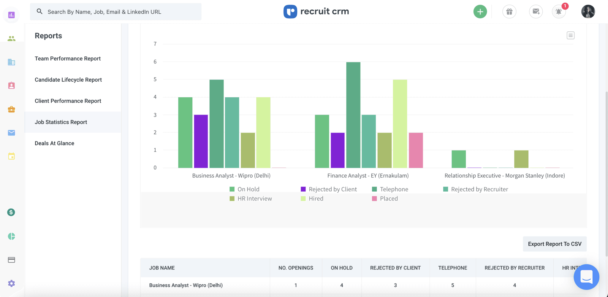 Job Statistics Report