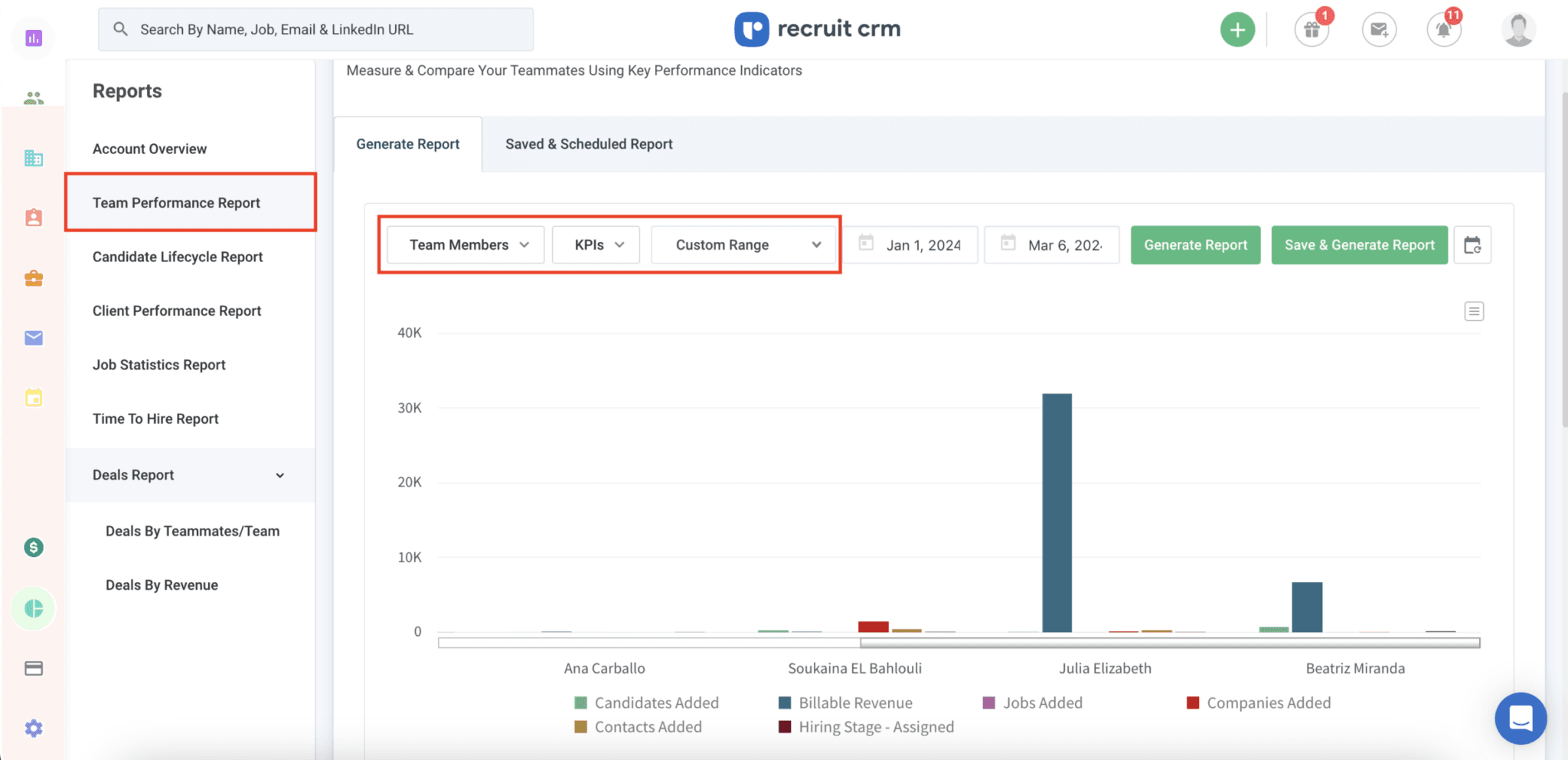 Team Performance Report