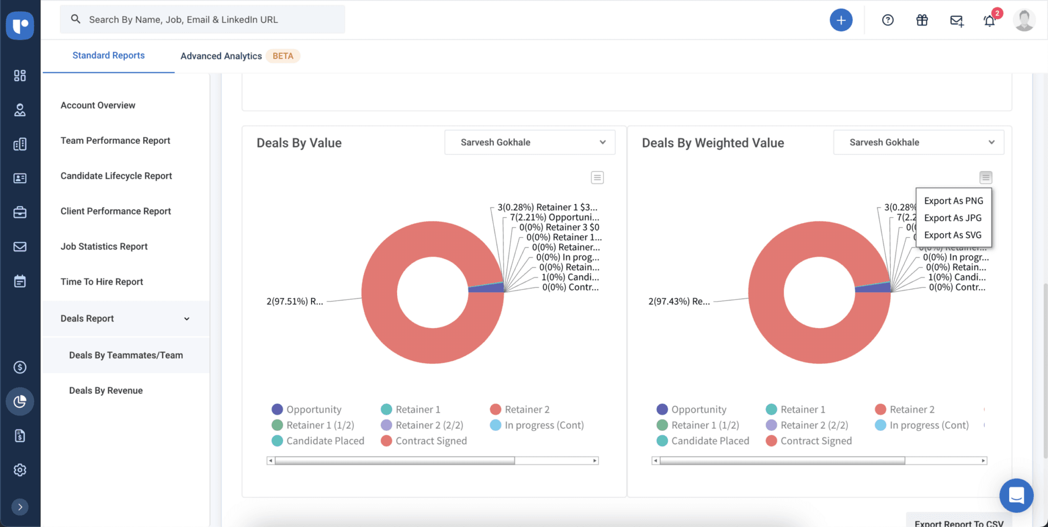 Deals by Teammates/Team Report
