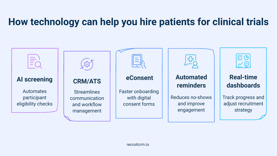 Best clinical trial recruitment strategies