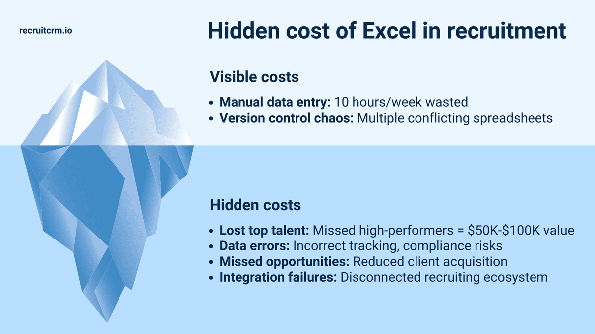 excel in recruitment