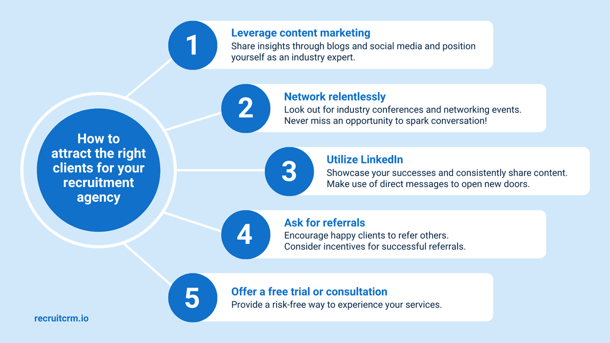 招聘人员向招聘人员提出的常见问题