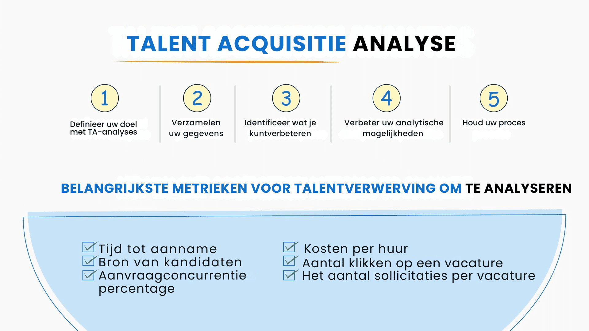 Analytics voor rekrutering