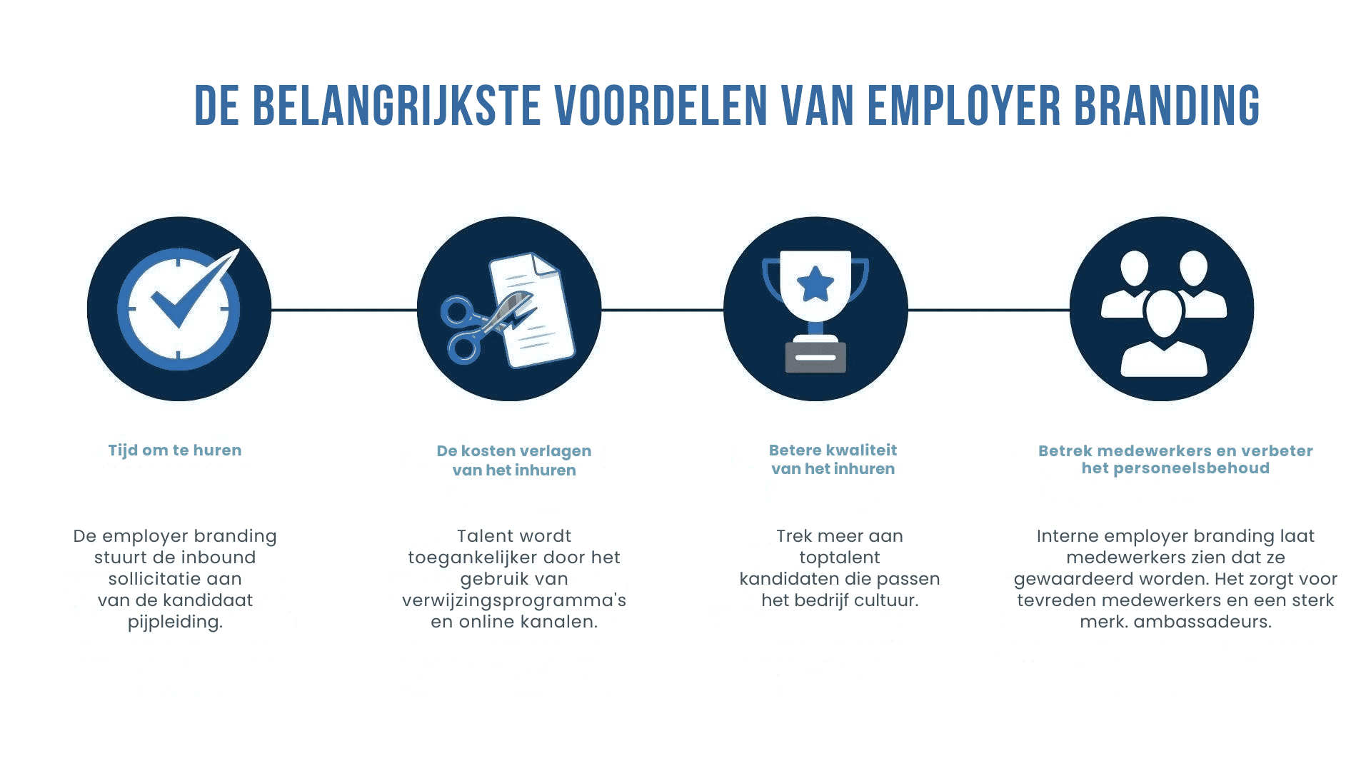 Technologie ondersteunt employer branding