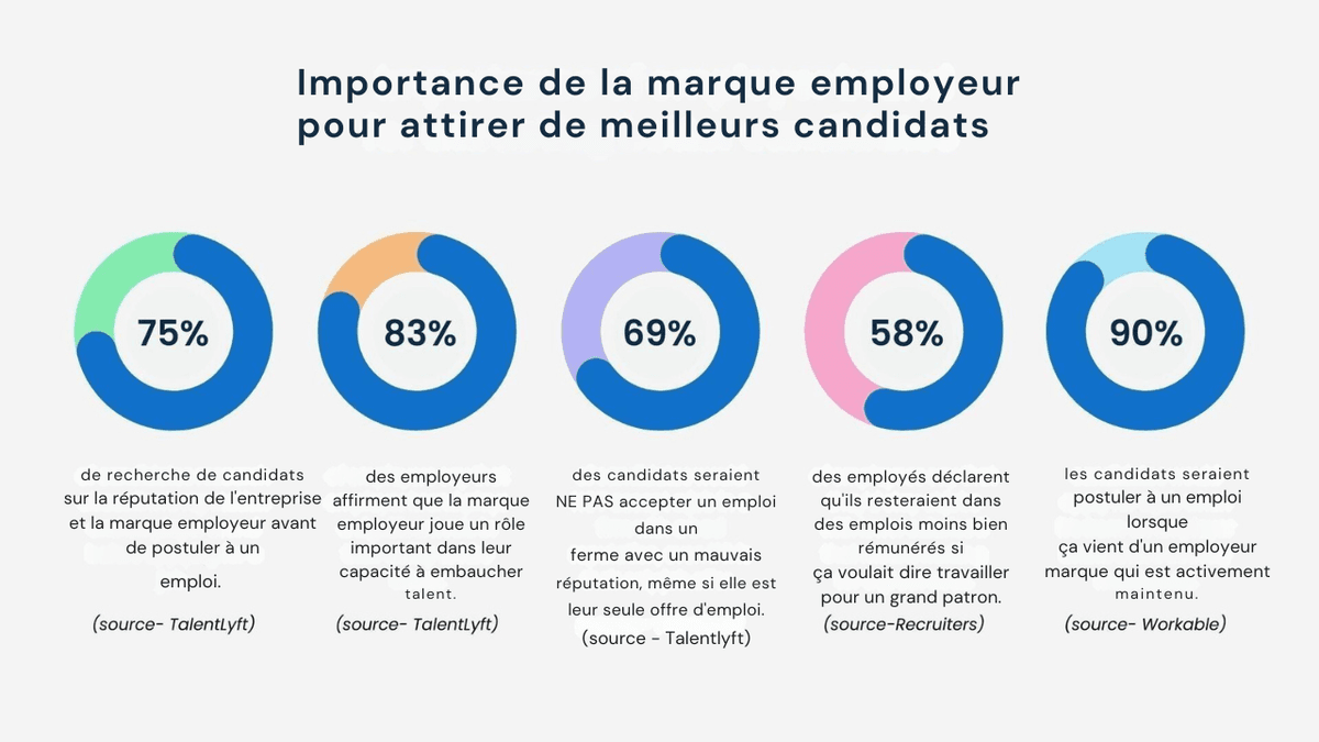 marque employeur