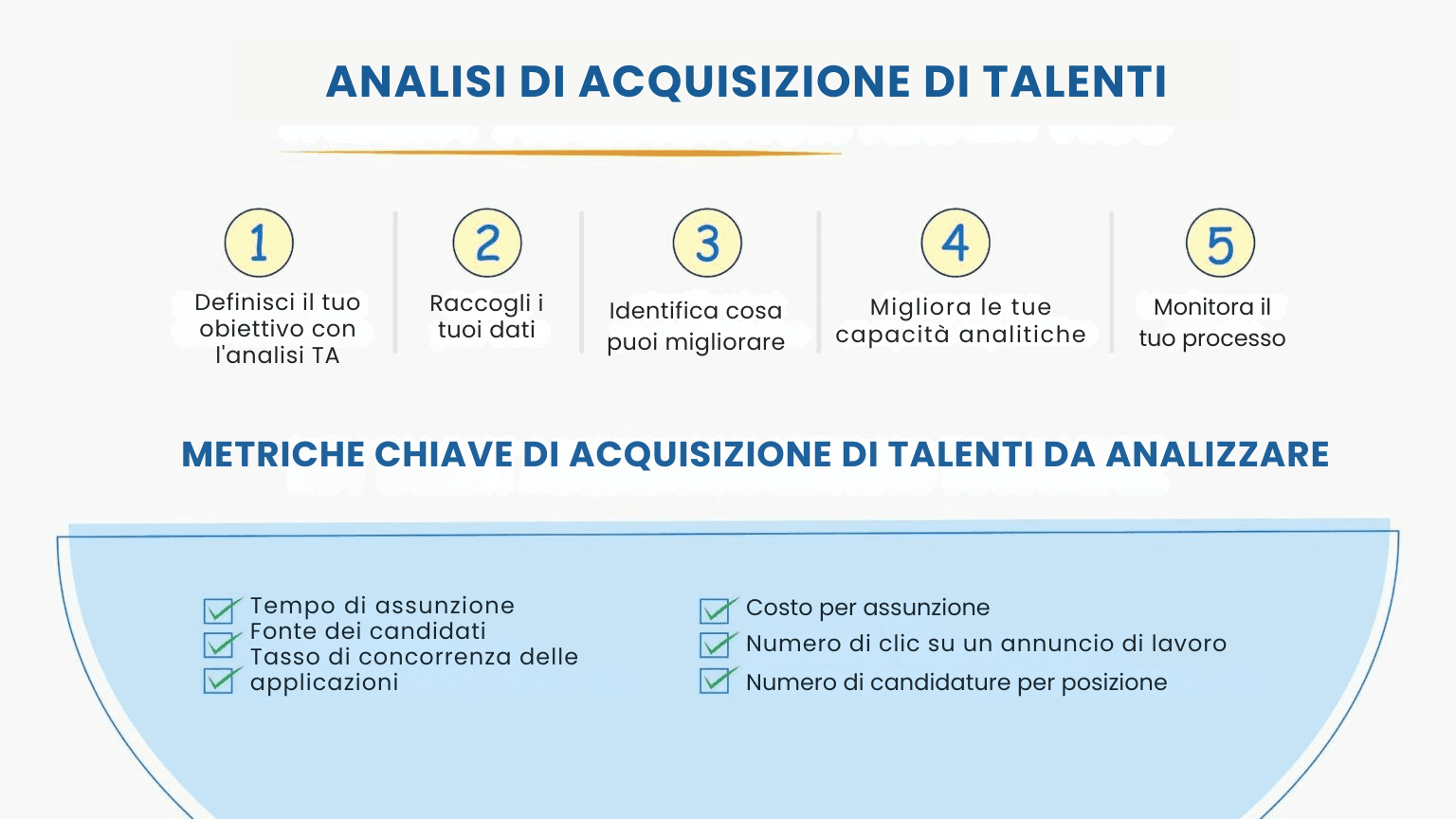 Tecnologia di reclutamento: Amica o nemica?