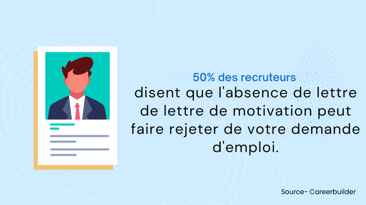 curriculum vitae des candidats