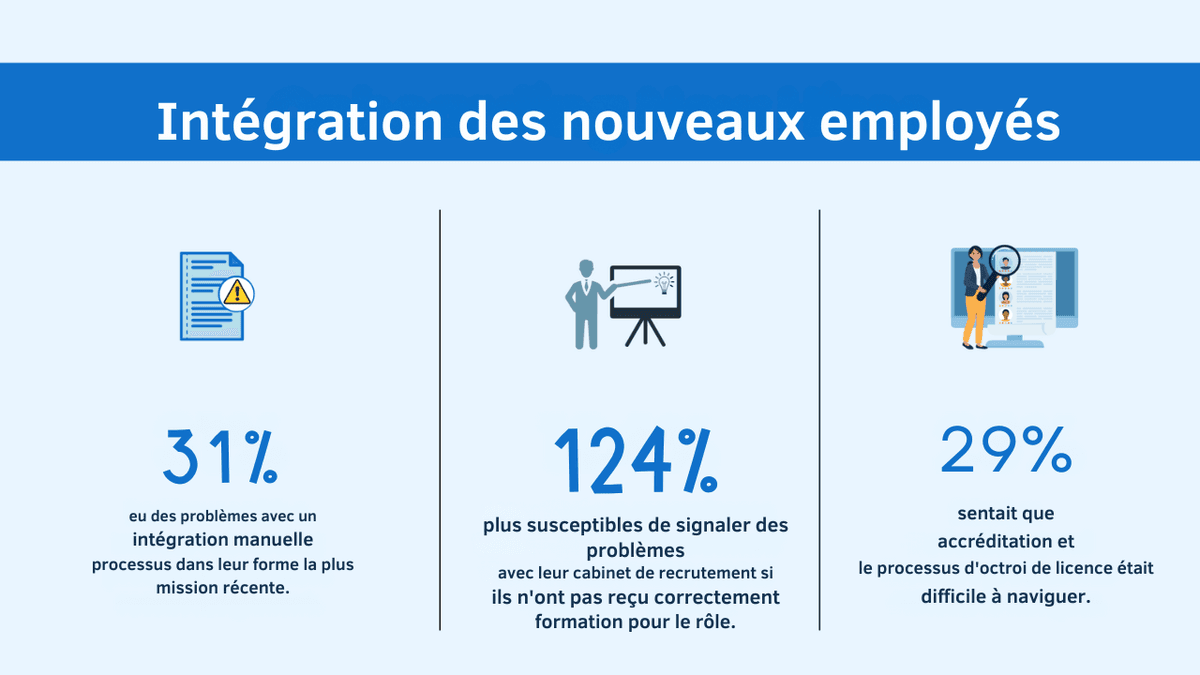 recrutement connecté