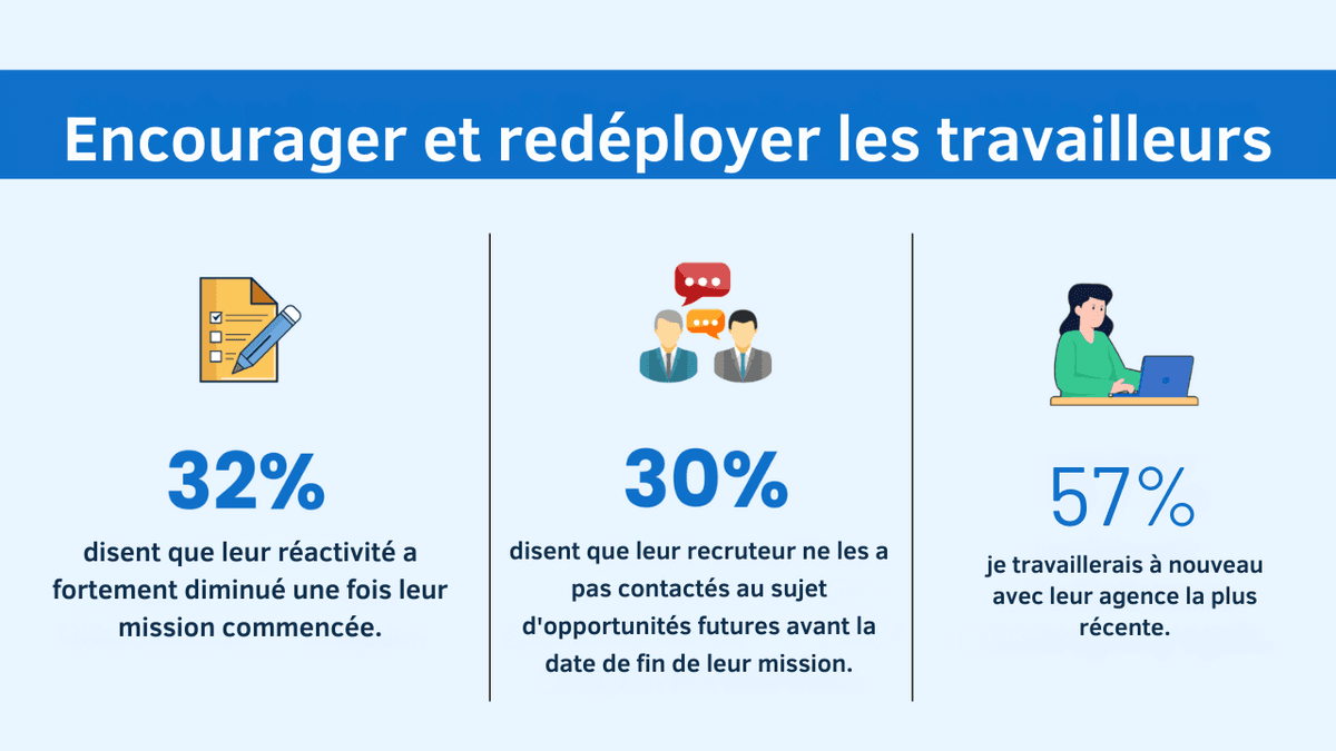 recrutement connecté