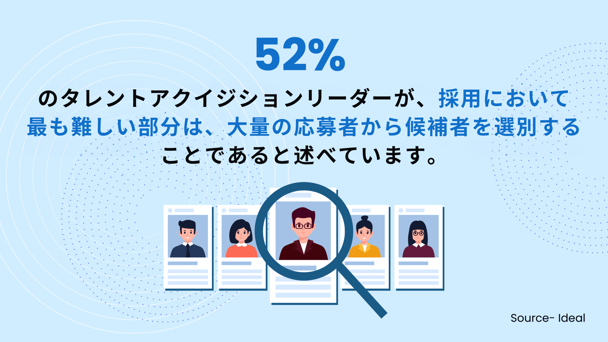 候補者の履歴書