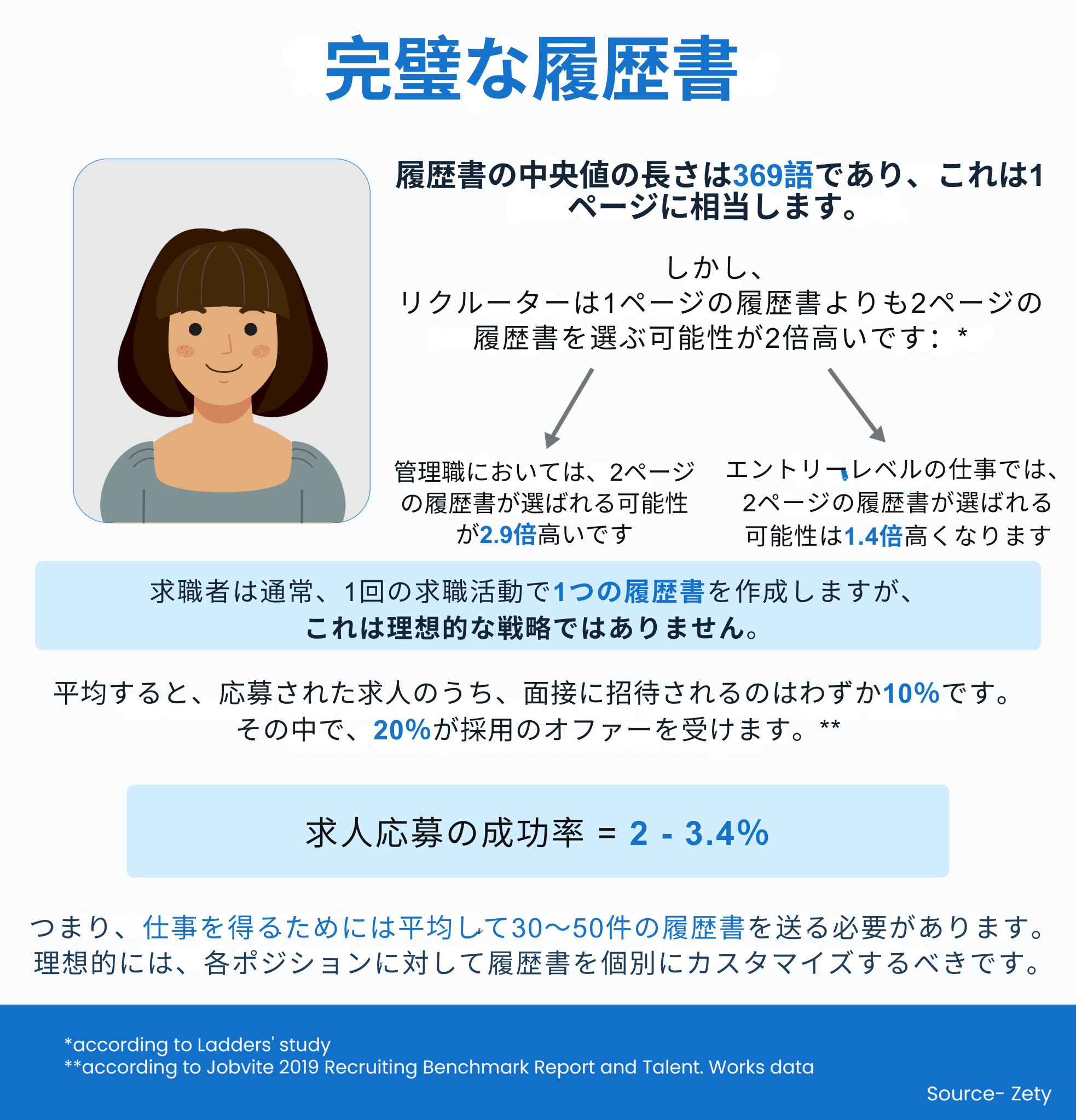 候補者の履歴書