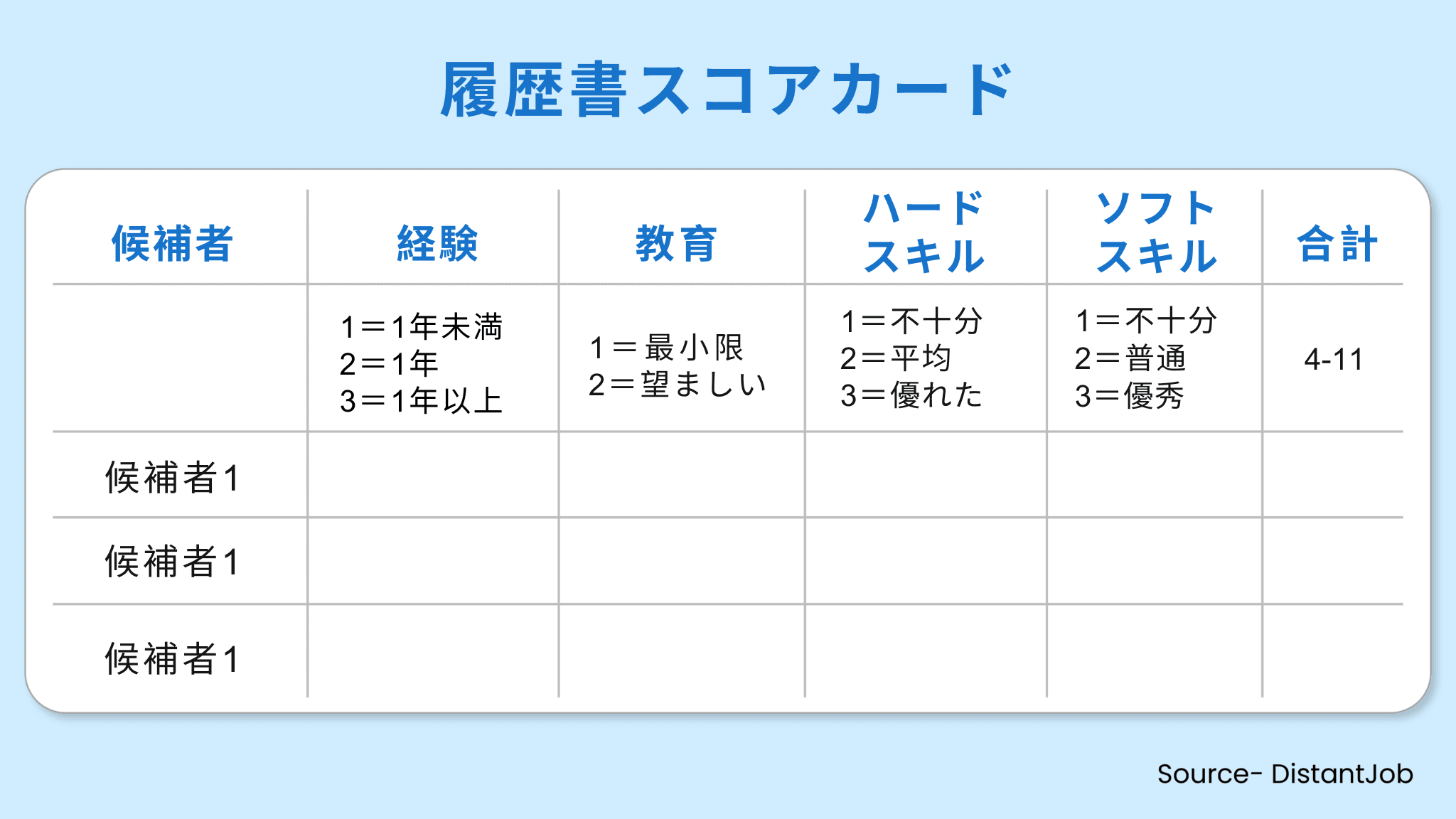 候補者の履歴書