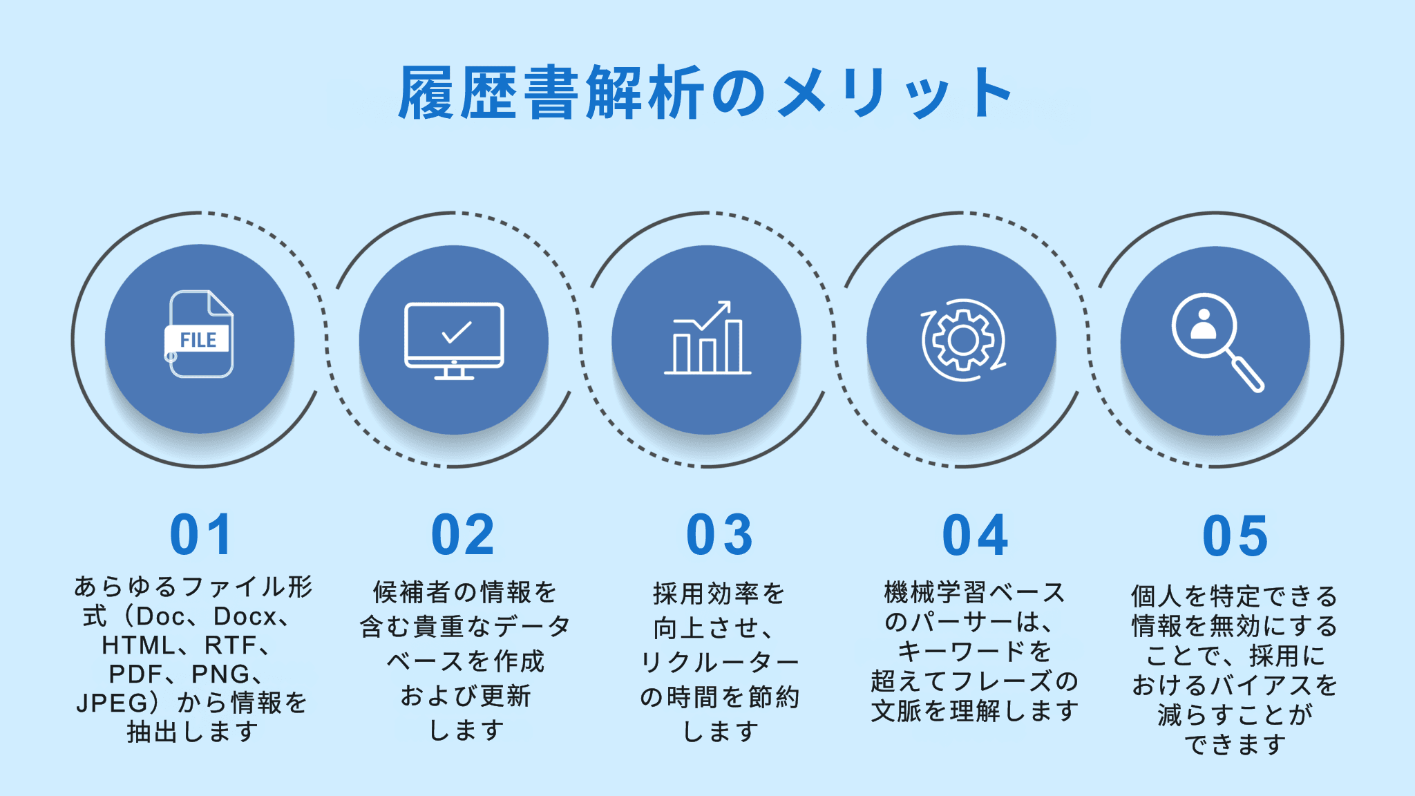 候補者の履歴書