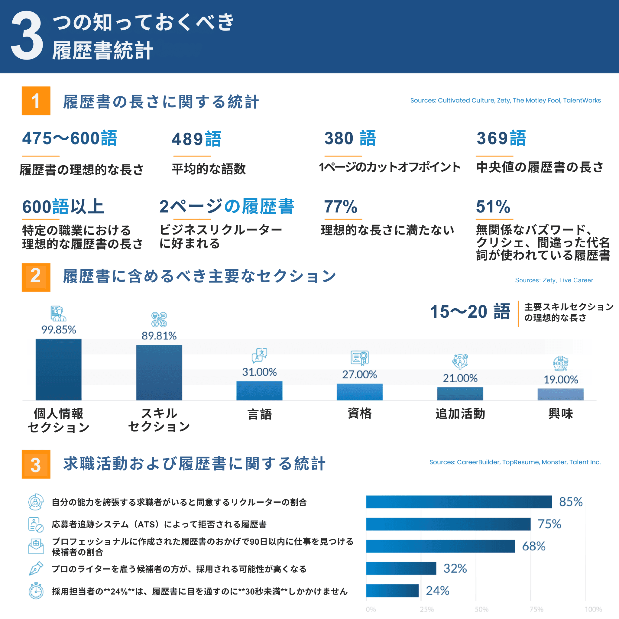 候補者の履歴書