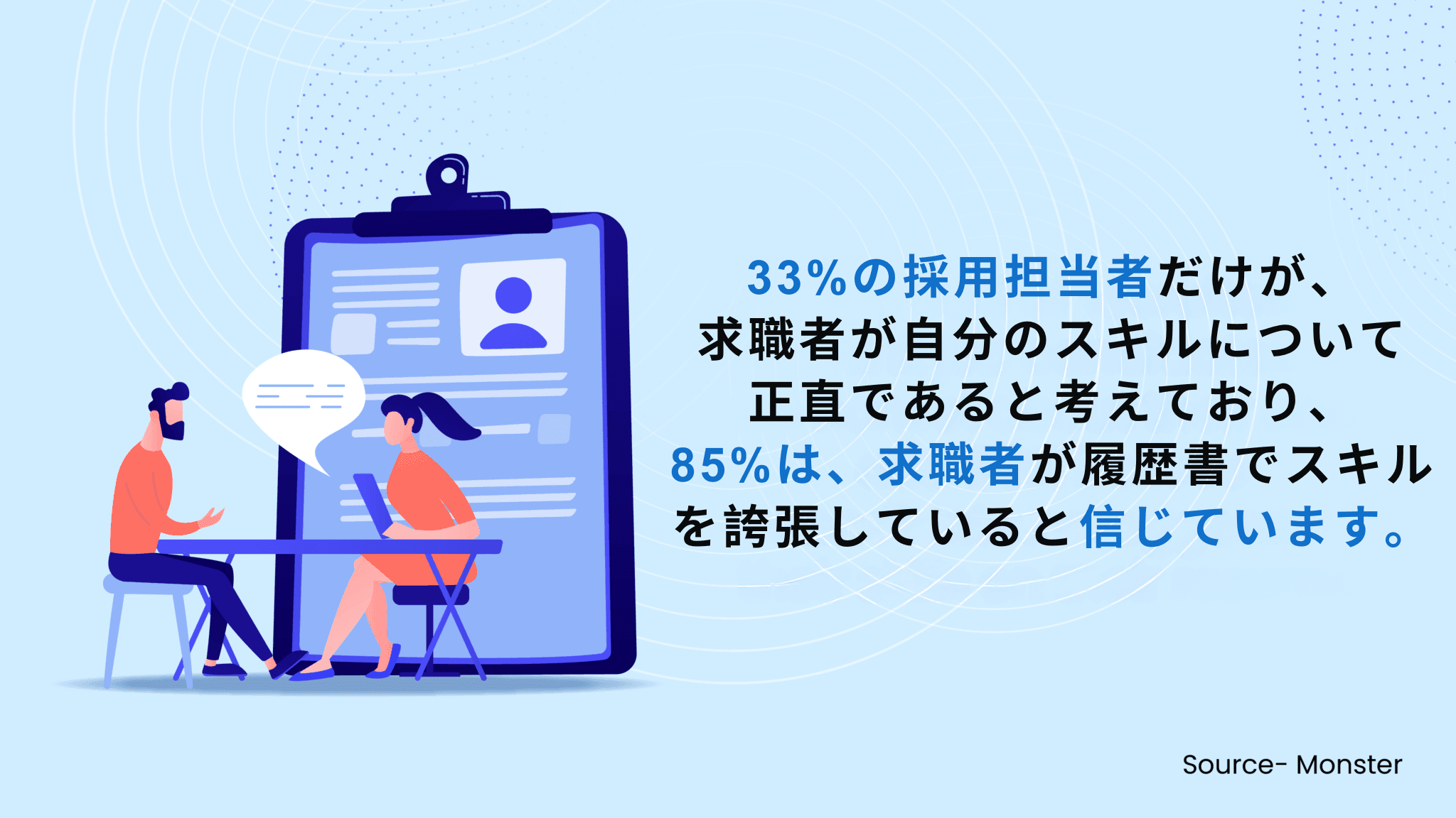 候補者の履歴書