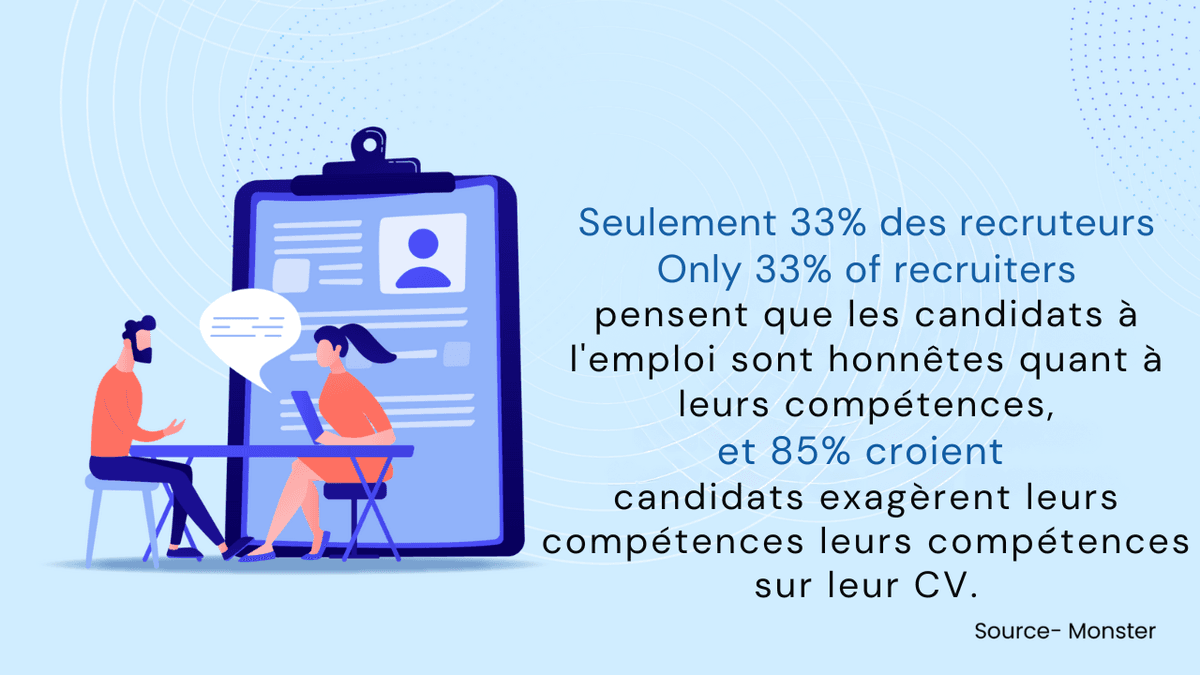 curriculum vitae des candidats