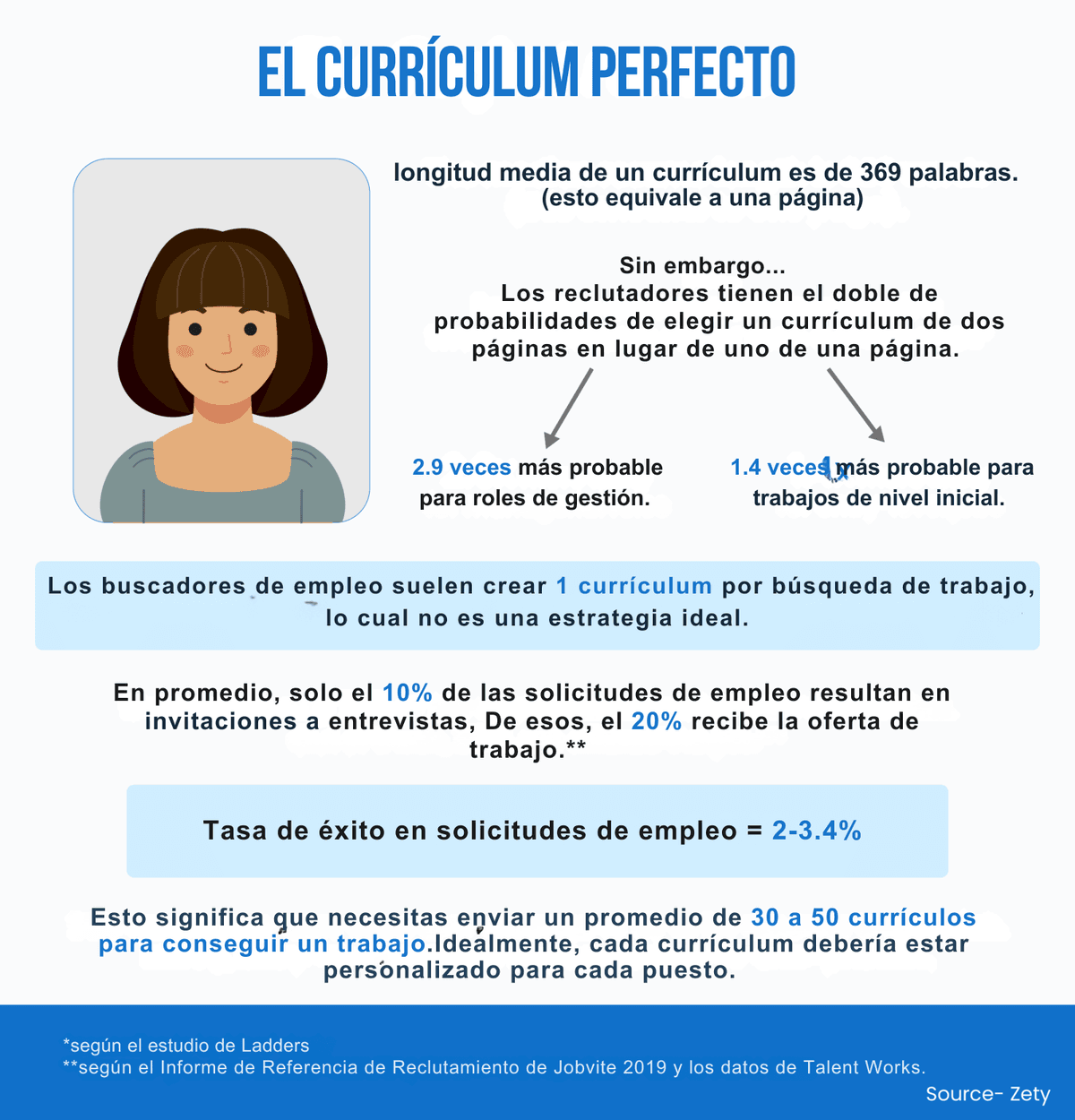 currículum vitae del candidato