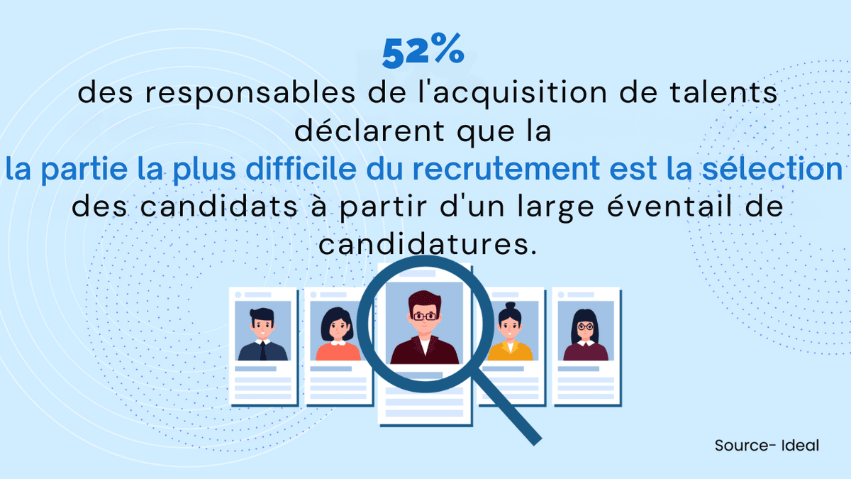curriculum vitae des candidats