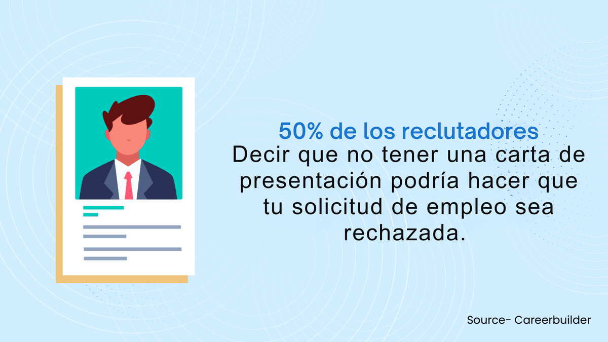 currículum vitae del candidato