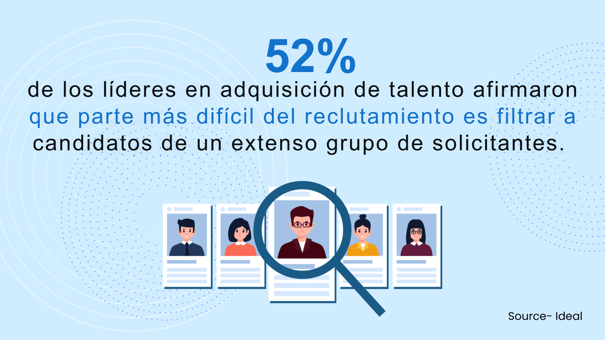 currículum vitae del candidato