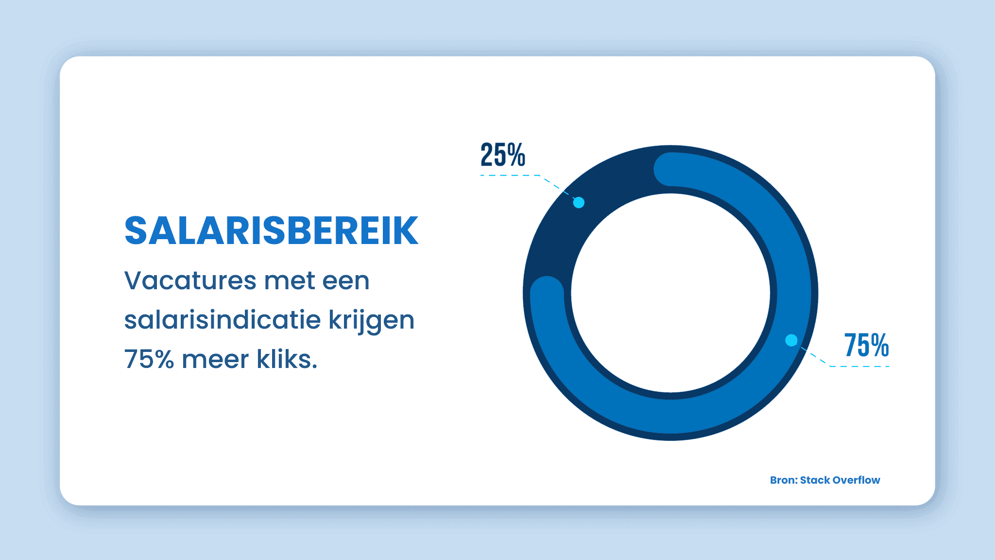 Bezoek platforms die speciaal