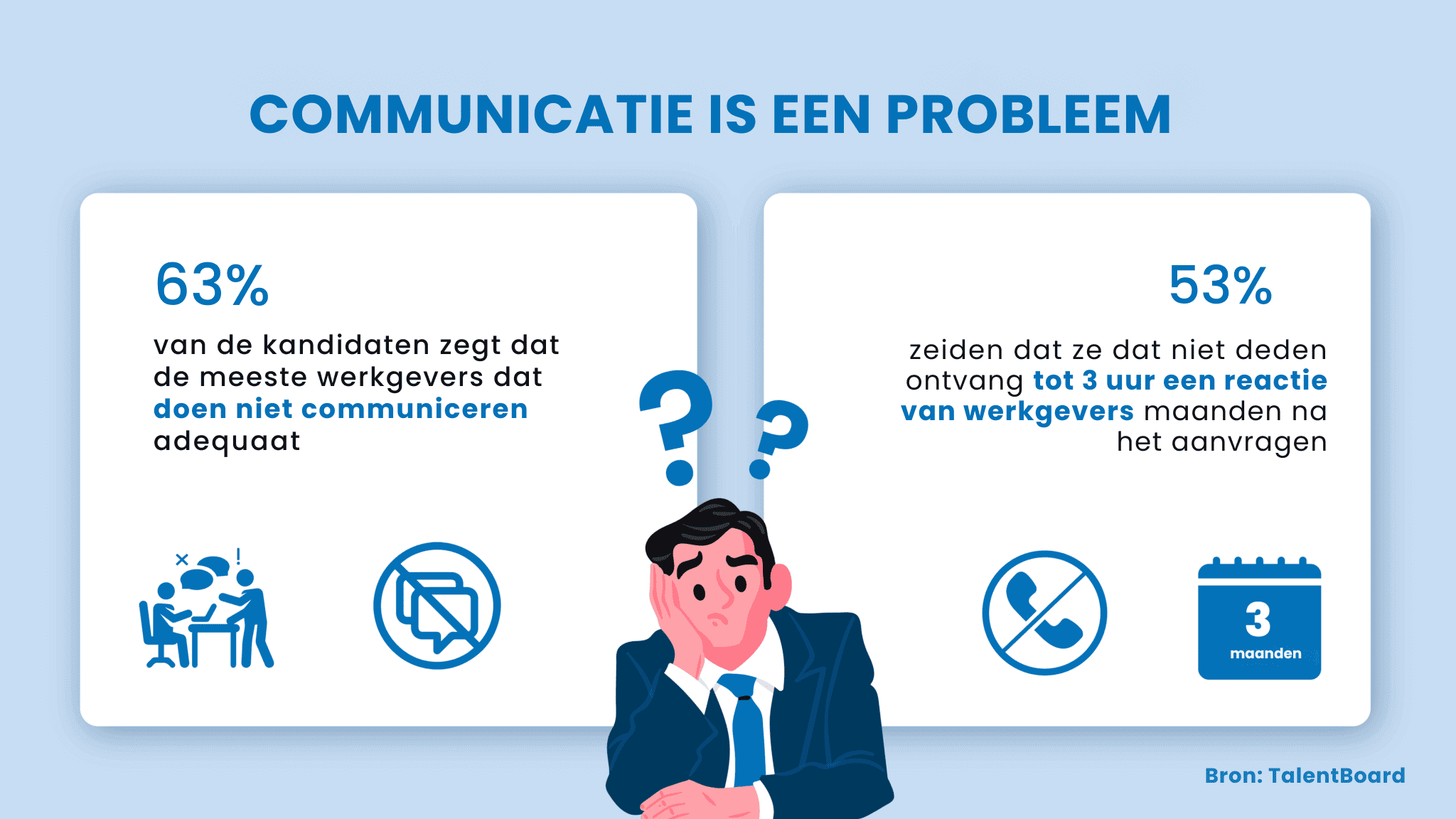 Versnel uw reactietijd