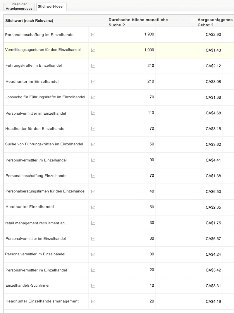 Ist Ihre Website für die Personalbeschaffung wirklich für Sie geeignet