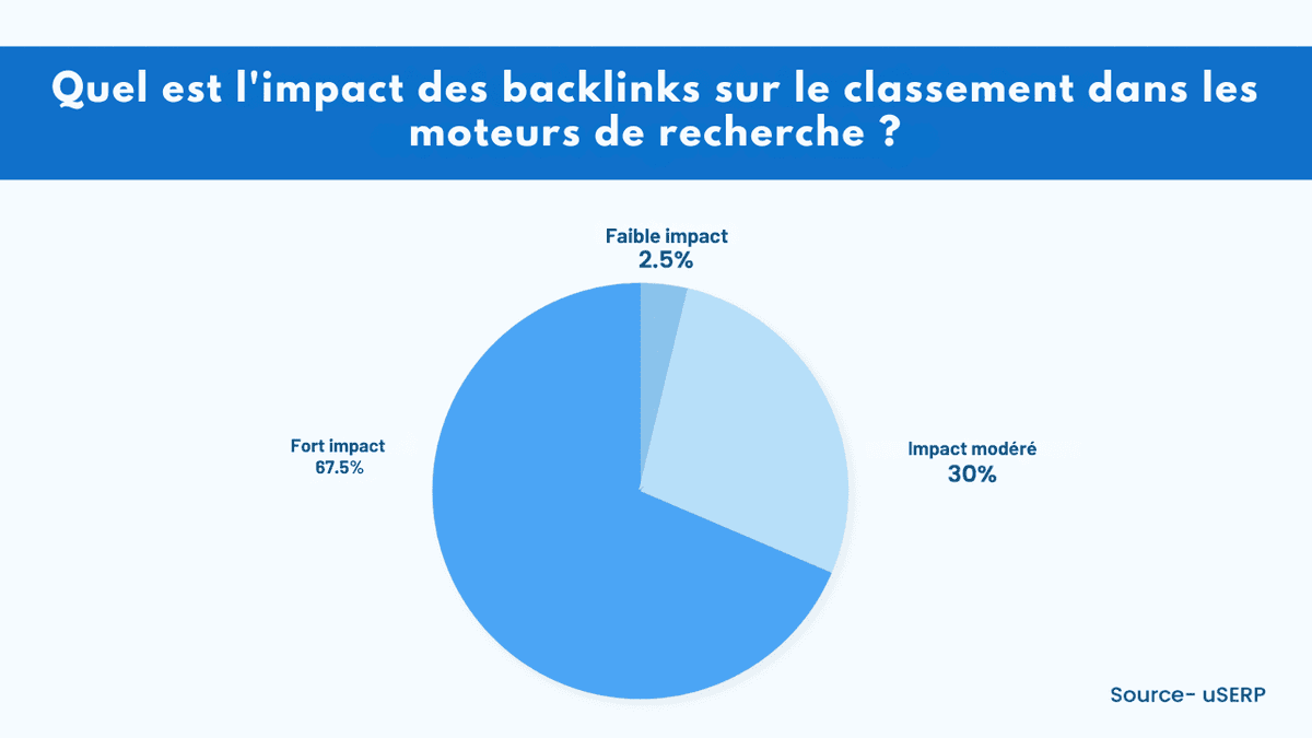 Site web de recrutement