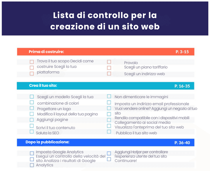 Il suo sito web di reclutamento funziona davvero per lei?