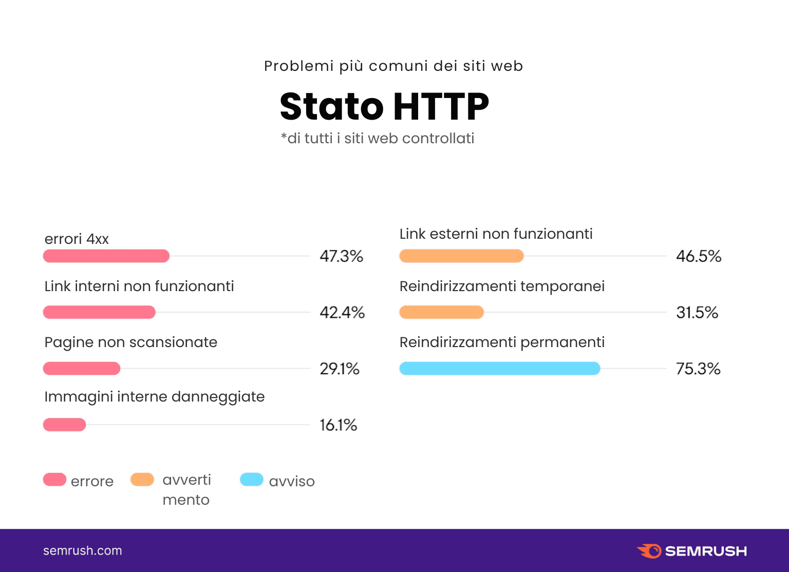 Il suo sito web di reclutamento funziona davvero per lei?