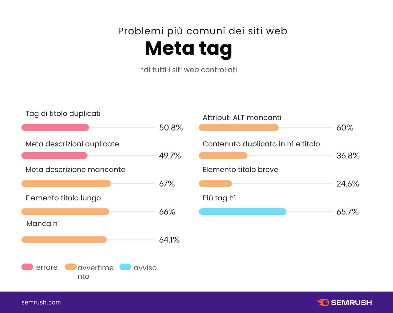 Il suo sito web di reclutamento funziona davvero per lei?