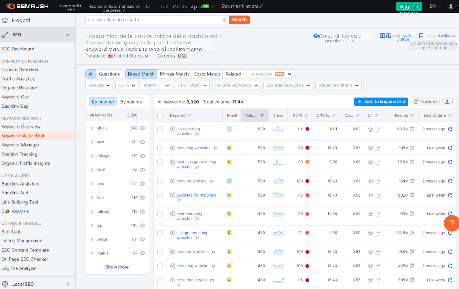 Il suo sito web di reclutamento funziona davvero per lei?