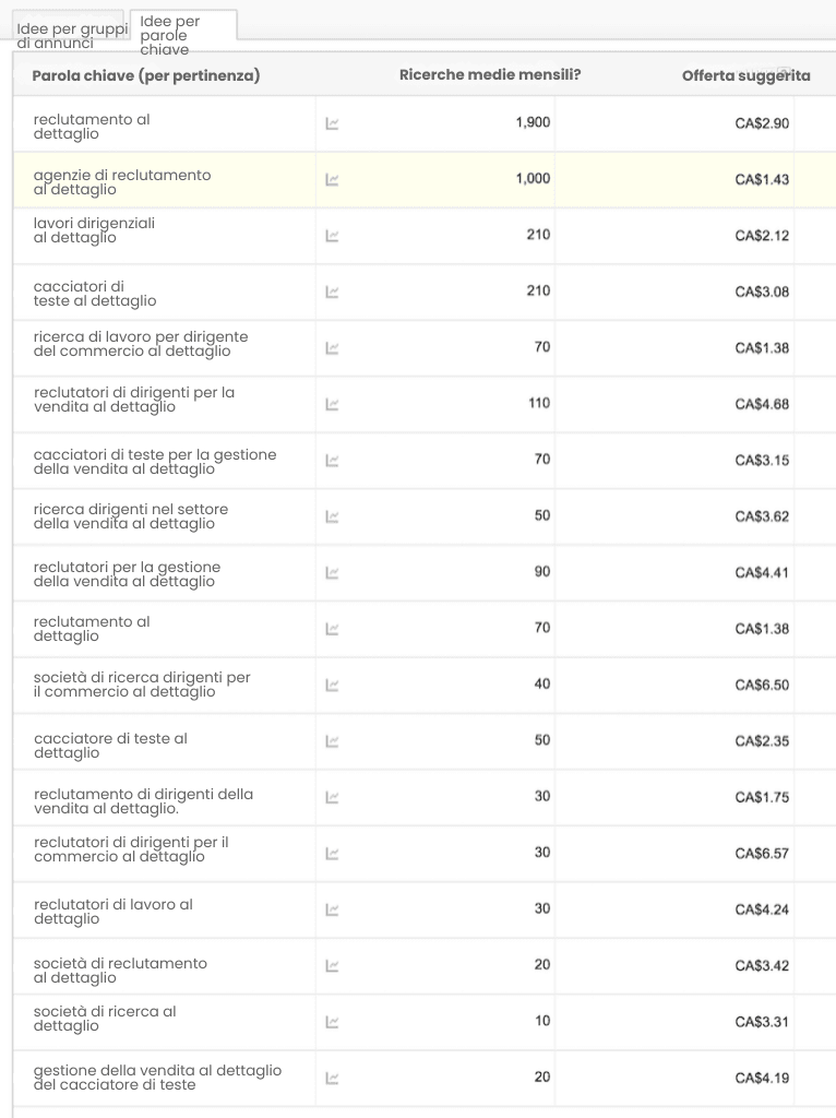 Il suo sito web di reclutamento funziona davvero per lei?