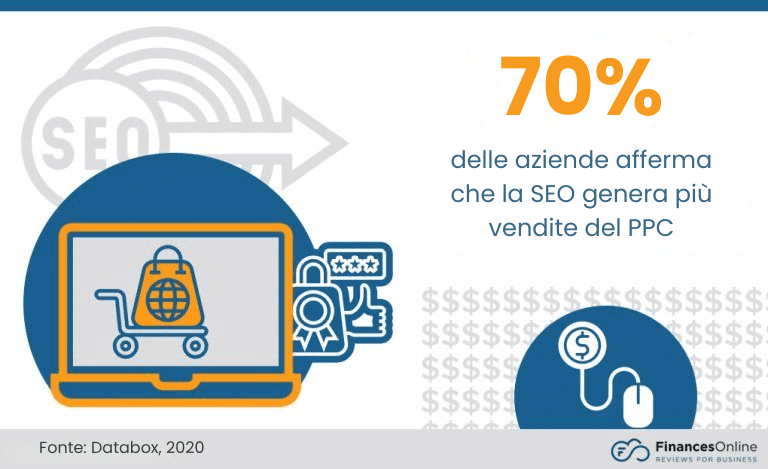 Il suo sito web di reclutamento funziona davvero per lei?