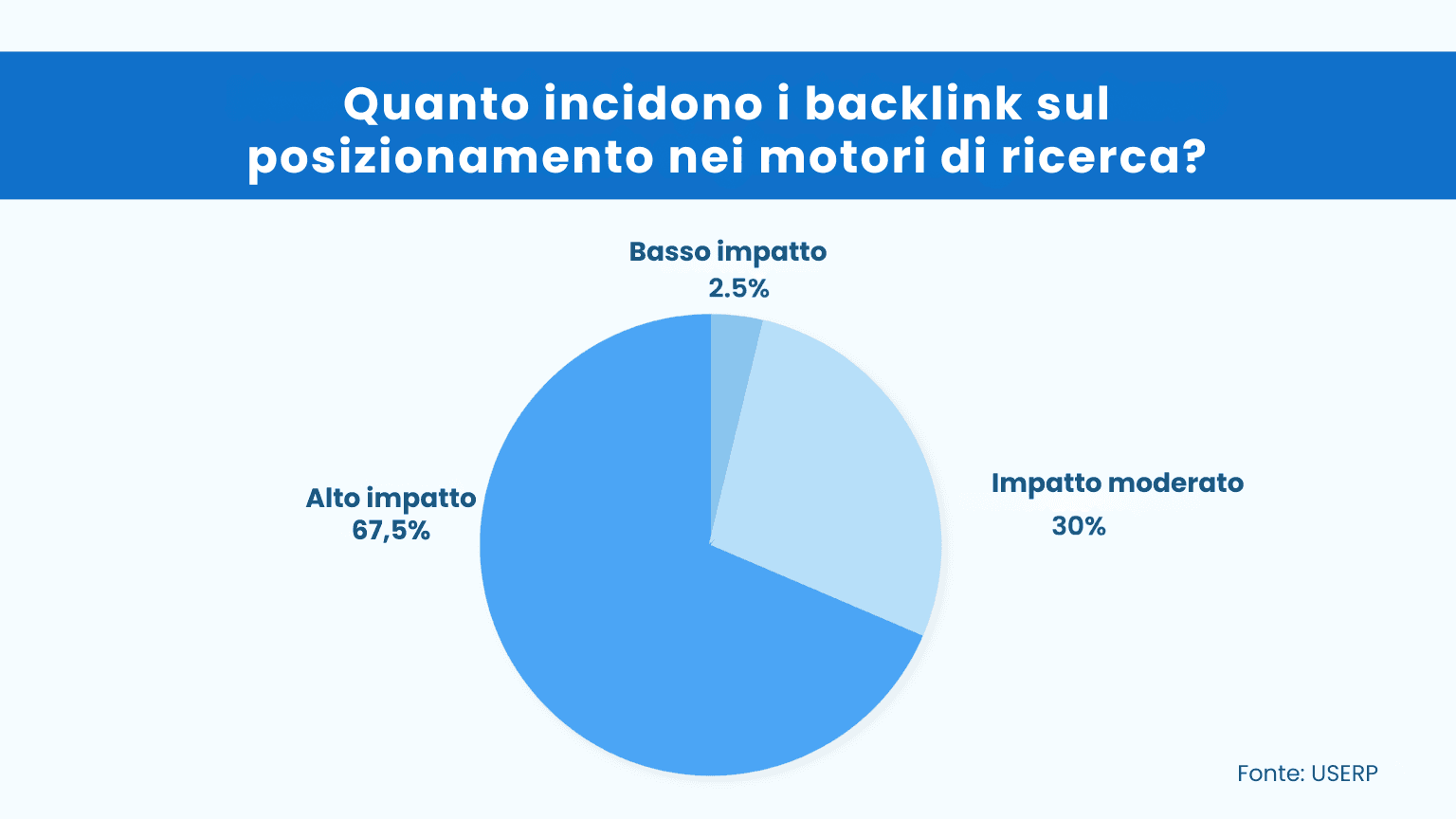 Il suo sito web di reclutamento funziona davvero per lei?