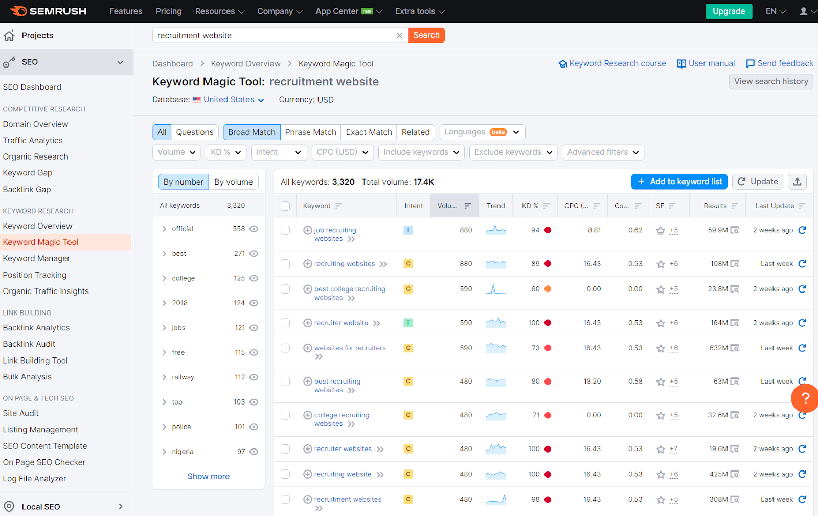 SEMRush keyword tool