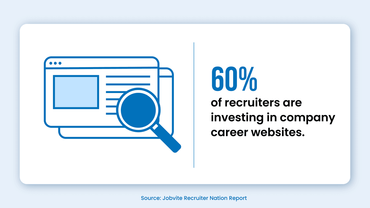 proactive recruiting