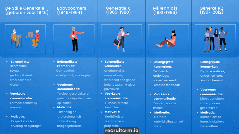 personeelsbestand opbouwen