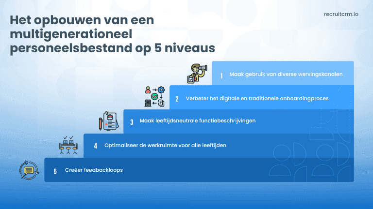 5 eenvoudige manieren