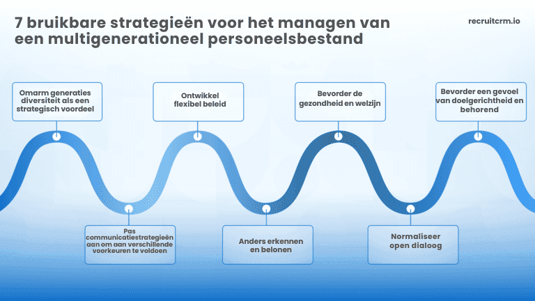 7 uitvoerbare strategieën