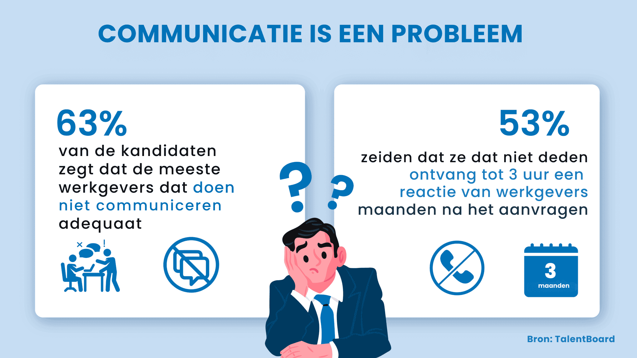 Discover the signs of bad