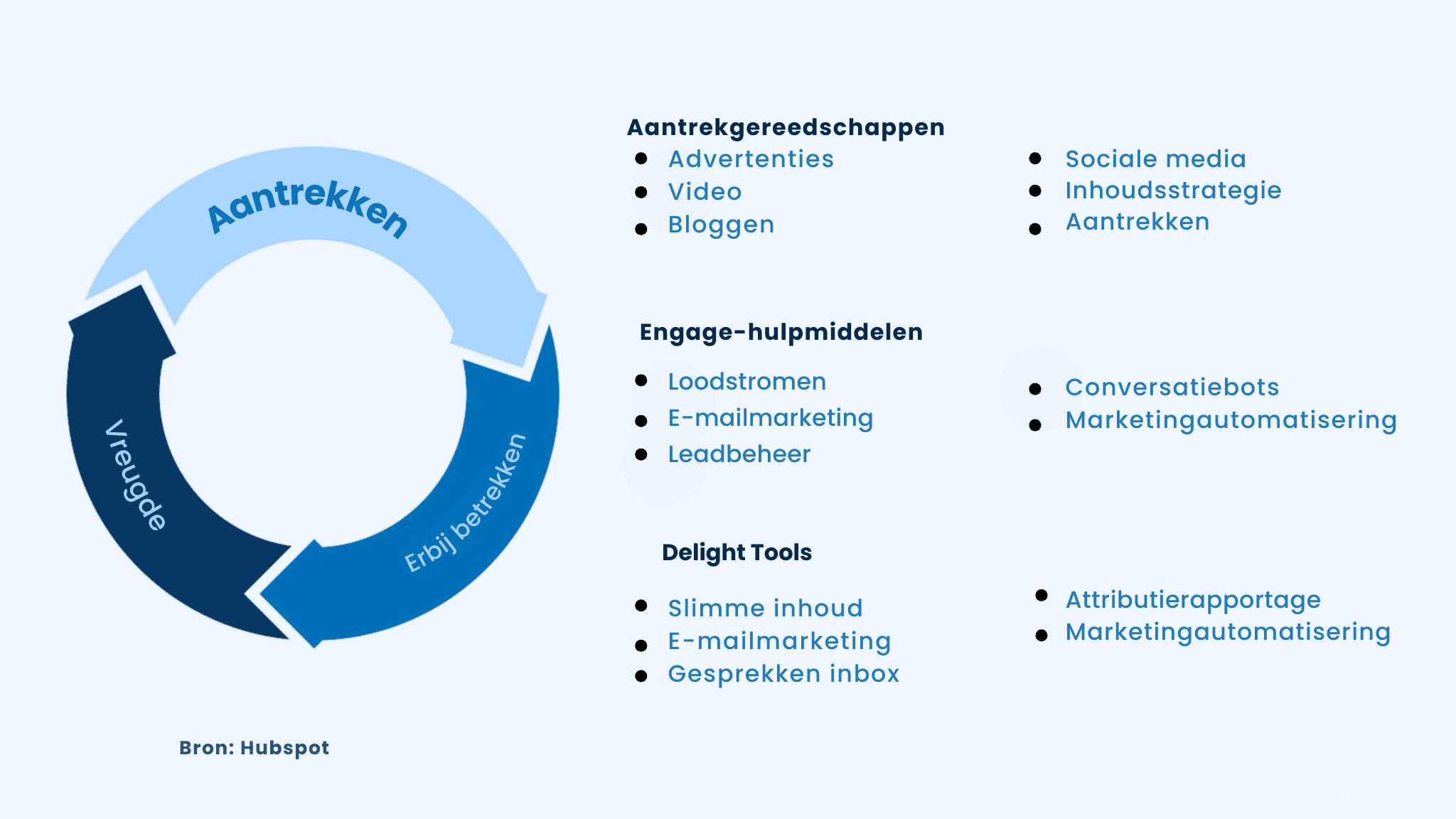 werkt Inbound Recruiting