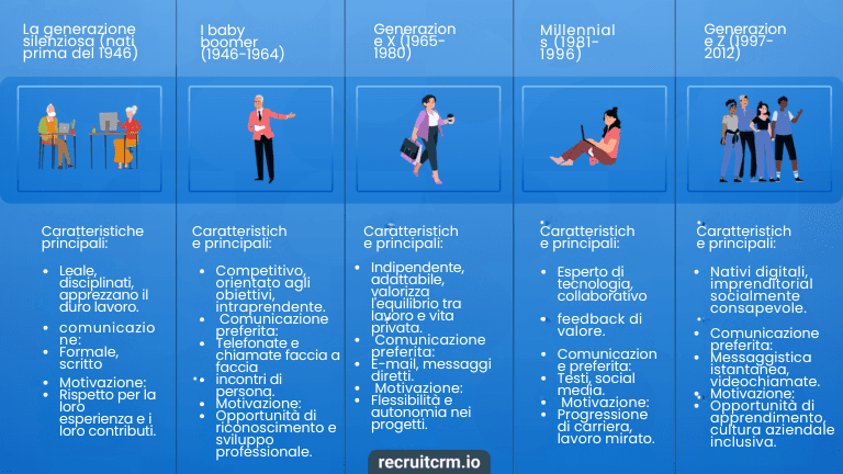 Costruire e gestire una forza lavoro multigenerazionale