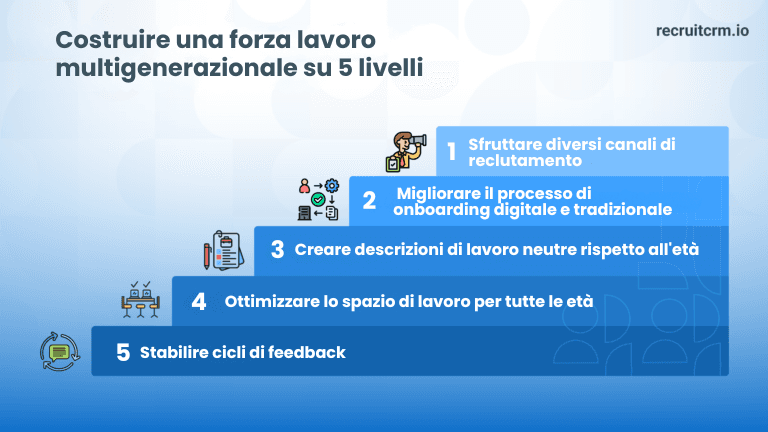 Costruire e gestire una forza lavoro multigenerazionale