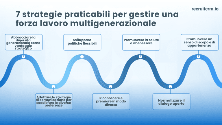 Costruire e gestire una forza lavoro multigenerazionale