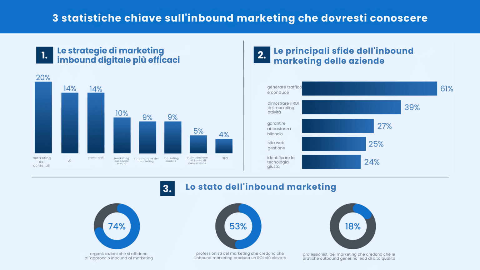 Inbound recruiting 101: il primer da non perdere per attrarre, coinvolgere e deliziare i talenti