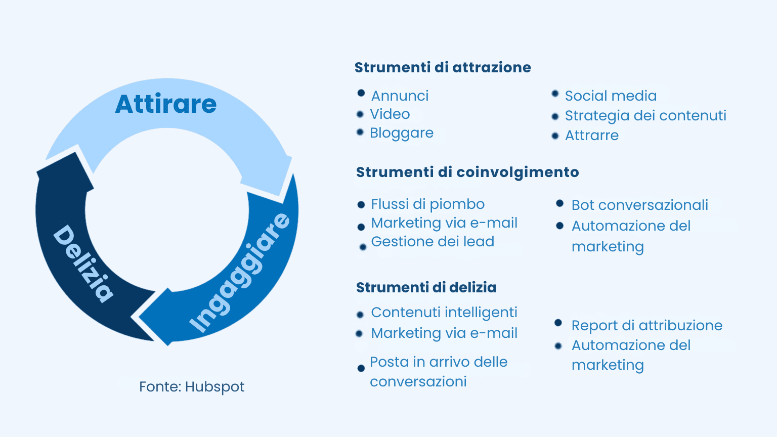 Inbound recruiting 101: il primer da non perdere per attrarre, coinvolgere e deliziare i talenti