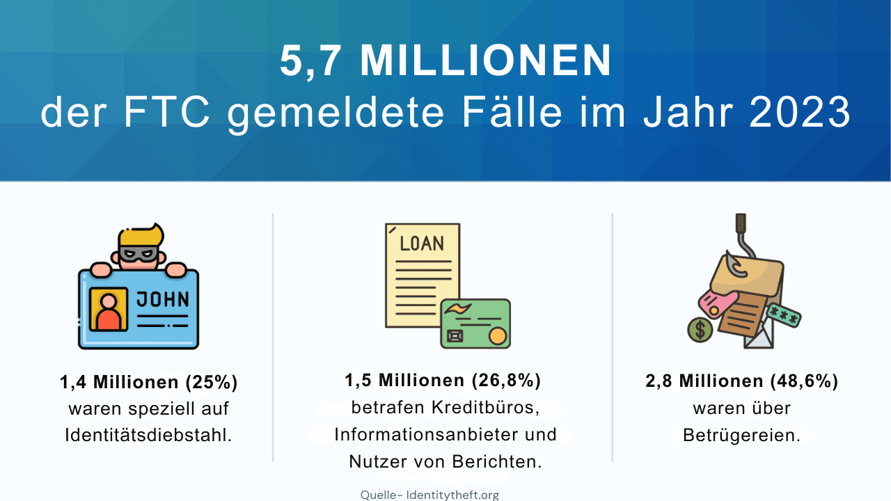 Wie schütze ich meine Personalfirma vor Identitätsbetrug