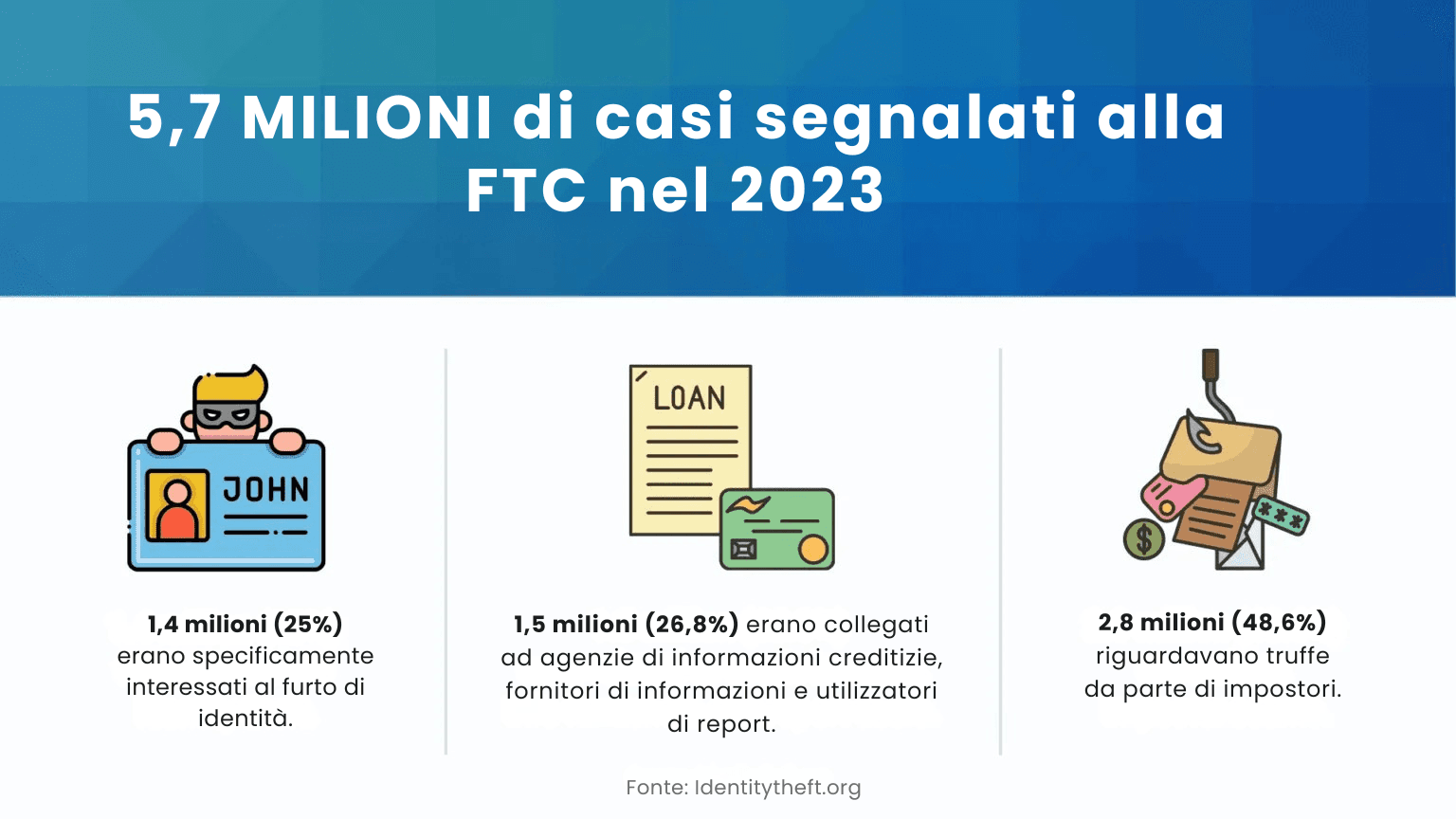 Proteggi il tuo personale: come rafforzare la tua azienda dalle frodi sull'identità?